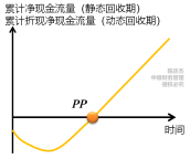 中級(jí)會(huì)計(jì)