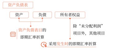 中級(jí)會(huì)計(jì)