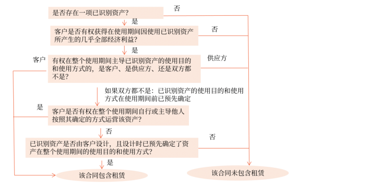 中級(jí)會(huì)計(jì)