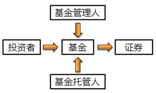 中級會計