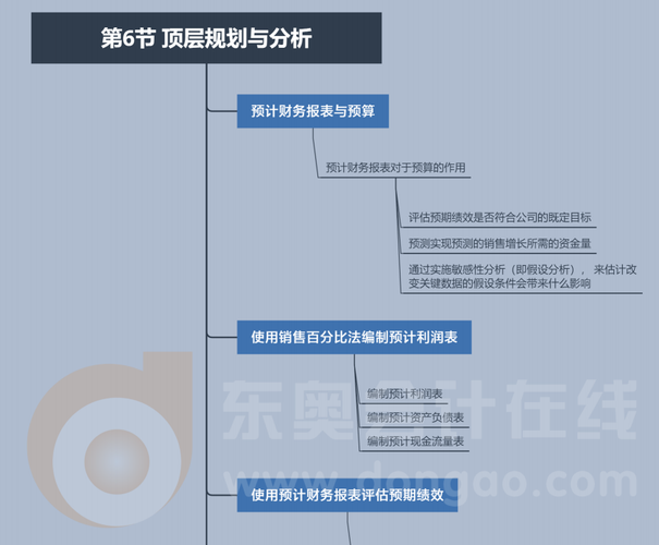 第二章第六節(jié)