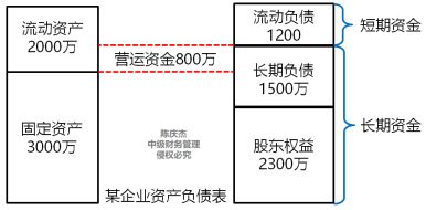 中級(jí)會(huì)計(jì)