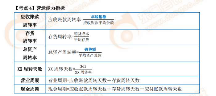 P2考試常用公式