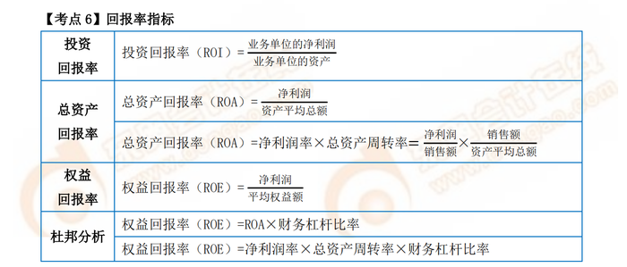 P2考試常用公式