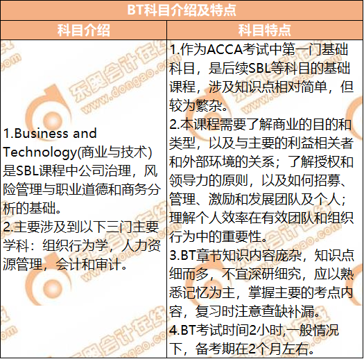 ACCA考試BT科目介紹及特點