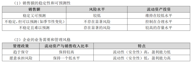 中級(jí)會(huì)計(jì)