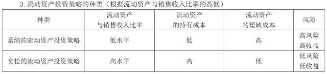 中級(jí)會(huì)計(jì)