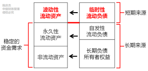 中級(jí)會(huì)計(jì)