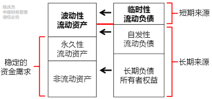 中級(jí)會(huì)計(jì)