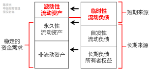 中級(jí)會(huì)計(jì)