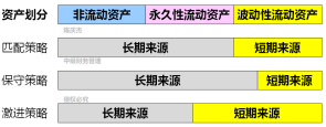 中級(jí)會(huì)計(jì)