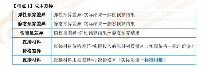 P1考試常用公式