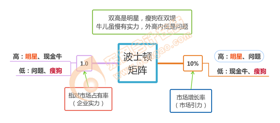 戰(zhàn)略