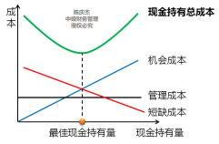 中級會(huì)計(jì)