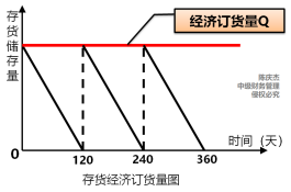 中級會(huì)計(jì)