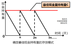 中級會(huì)計(jì)