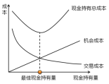 中級會(huì)計(jì)