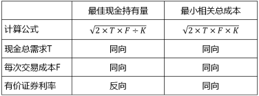 中級會(huì)計(jì)