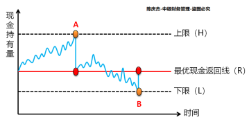 中級會(huì)計(jì)