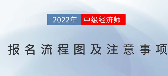 2022年中級經(jīng)濟(jì)師報名流程圖及注意事項