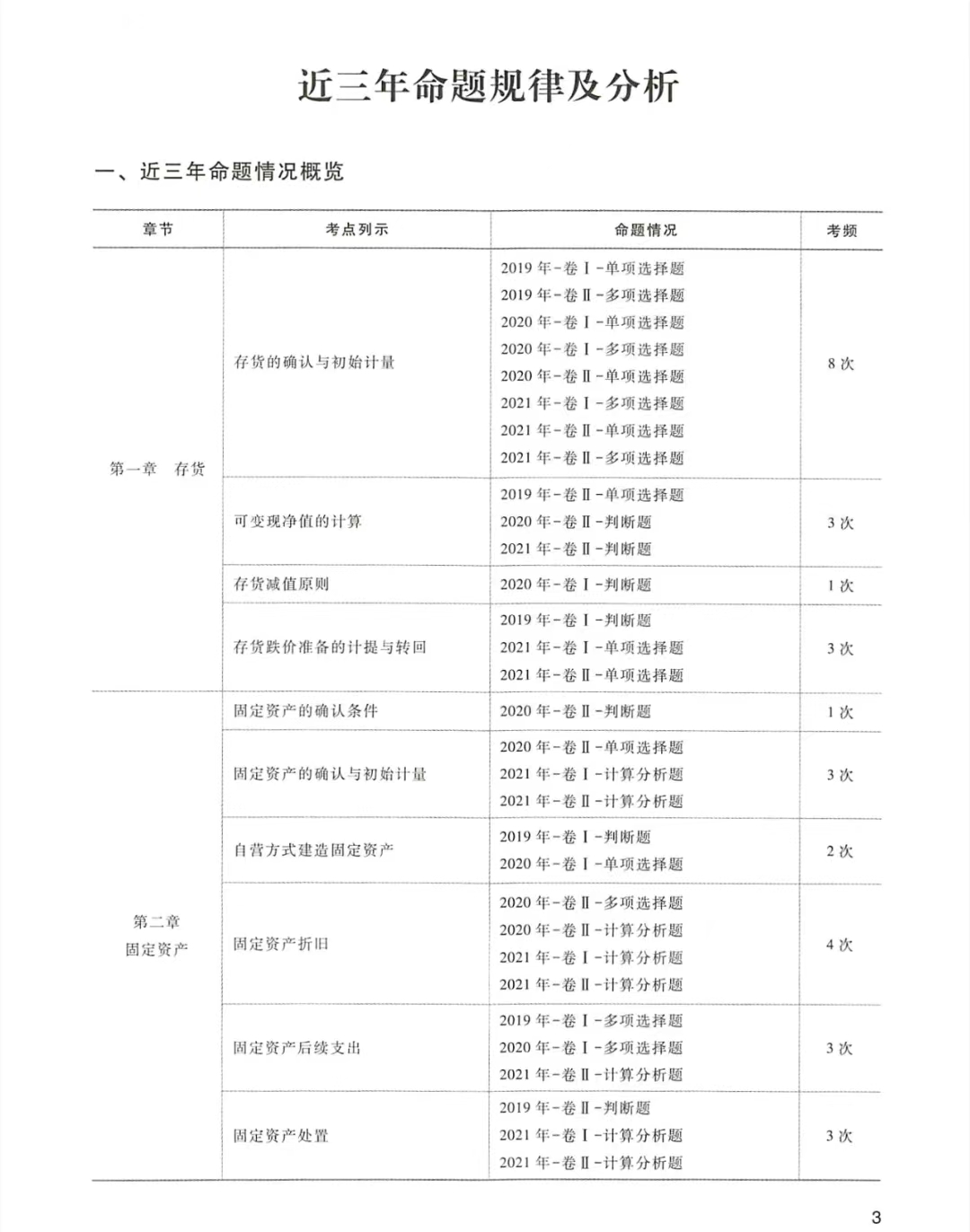 近三年命題規(guī)律及分析