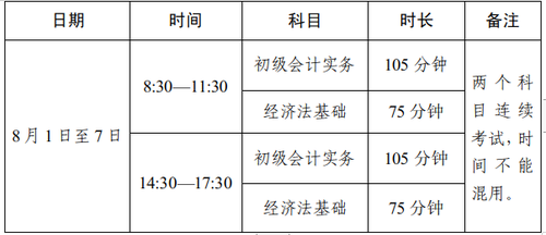 初級會計(jì)職稱