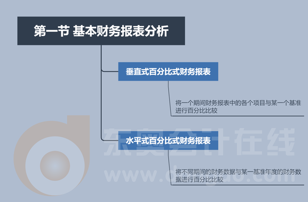 CMAP2第一章第一節(jié)思維導(dǎo)圖