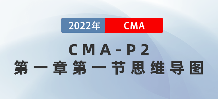 2022年CMA《戰(zhàn)略財務(wù)管理》第一章第一節(jié)思維導(dǎo)圖