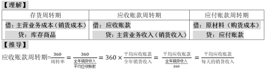 中級會計