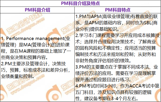 ACCA考試PM科目介紹及特點(diǎn)