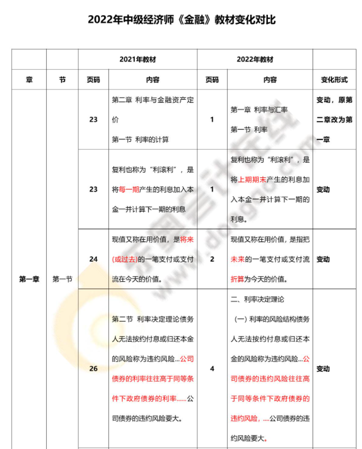 2022年中級經(jīng)濟師金融最新教材變化對比