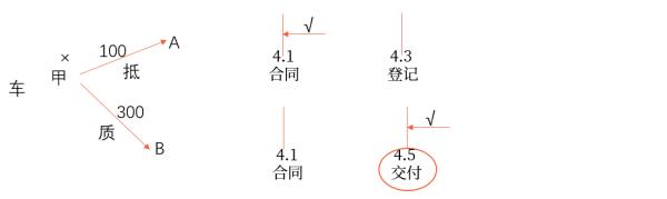 中級(jí)會(huì)計(jì)