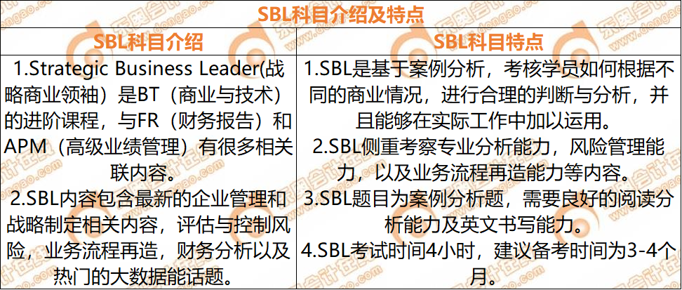 ACCA考試SBL科目介紹及特點