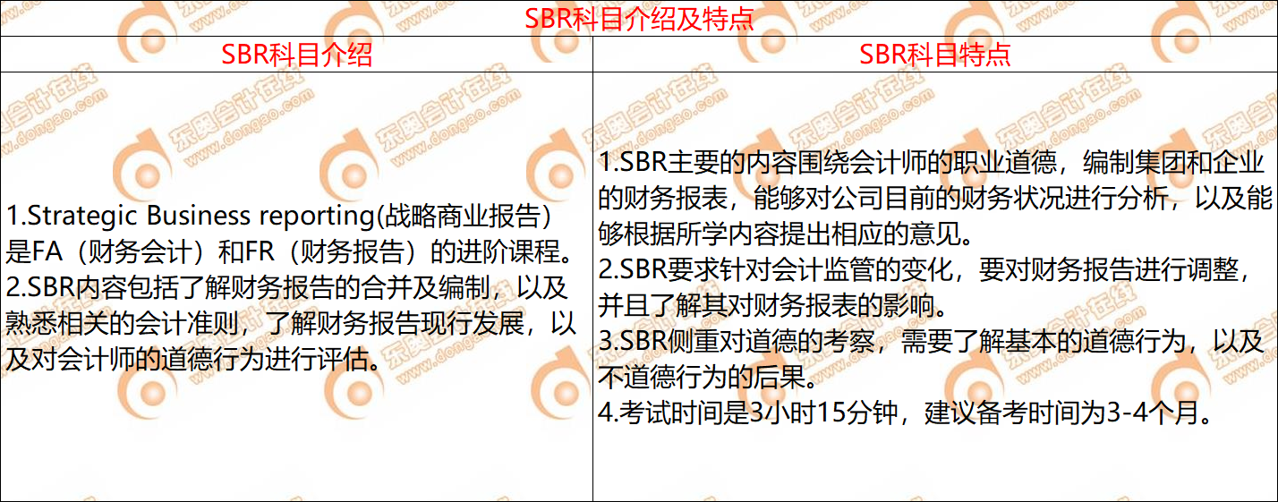 ACCA考試SBR科目介紹及特點(diǎn)