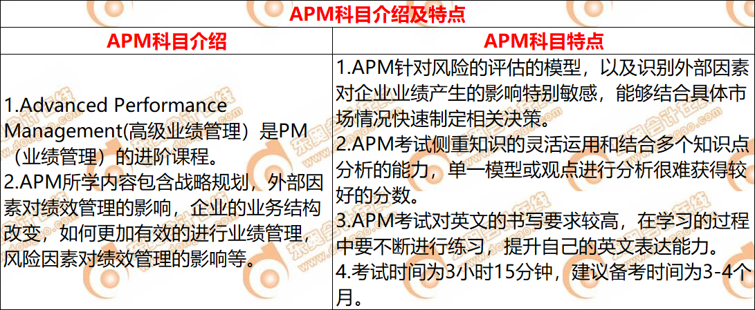 ACCA考試APM科目介紹及特點(diǎn)