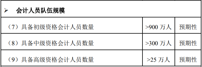 國家給會計行業(yè)設(shè)定的發(fā)展指標