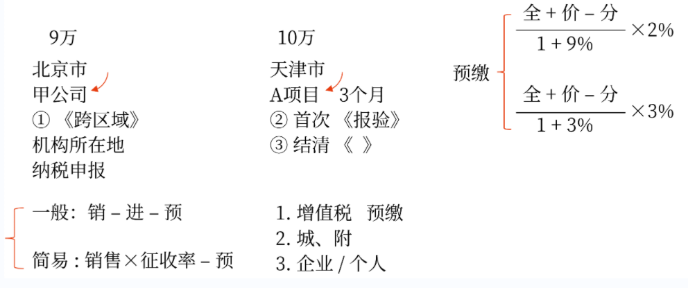 納稅人跨縣（市、區(qū)）提供建筑服務增值稅征收管理