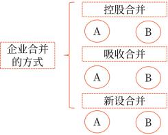 中級會計