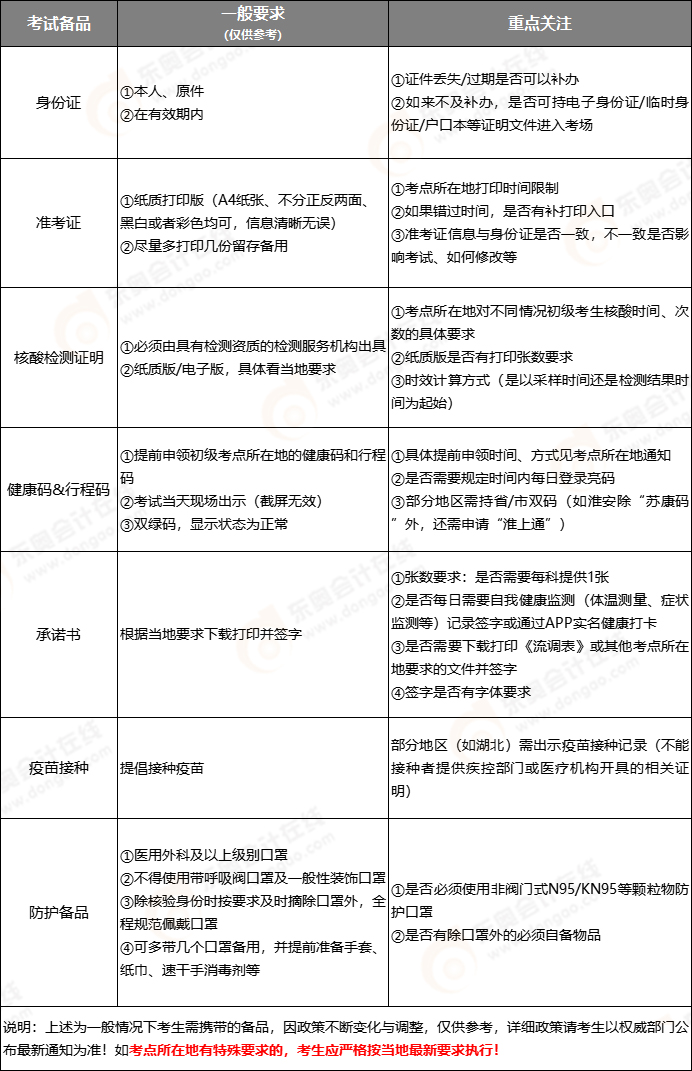 2022年初級會計考試需要帶哪些證件和物品