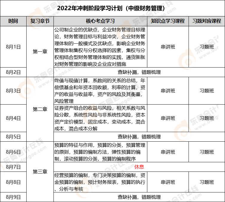 中級會計《財務管理》沖刺階段學習計劃