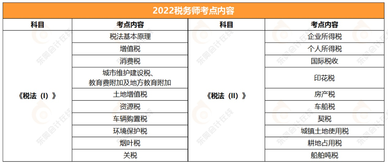 2022稅務(wù)師稅一稅二考點內(nèi)容