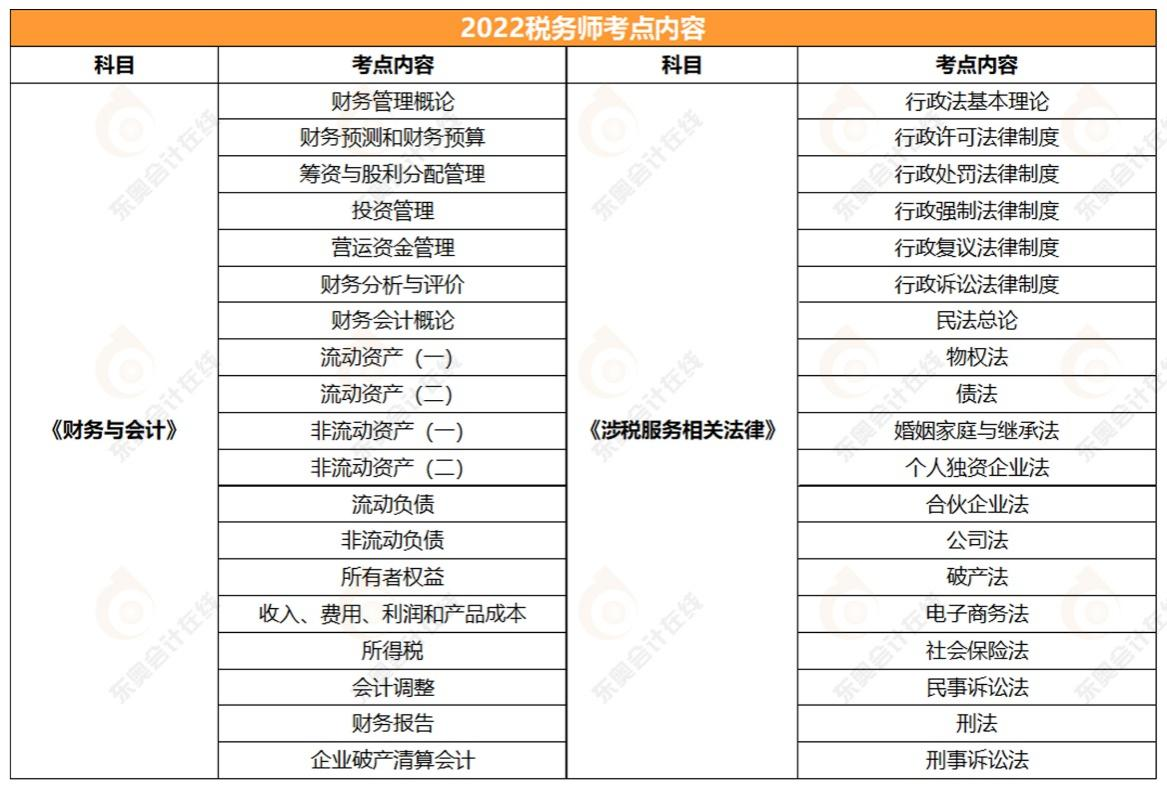 2022稅務(wù)師財務(wù)與會計和涉稅服務(wù)相關(guān)法律考點內(nèi)容