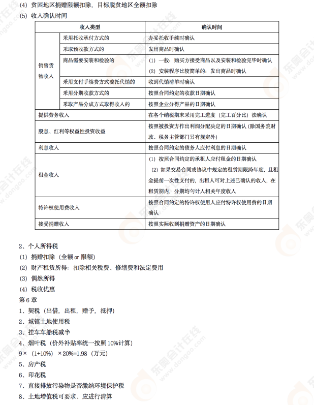 2022年初級會計(jì)《經(jīng)濟(jì)法基礎(chǔ)》考后點(diǎn)評知識點(diǎn)