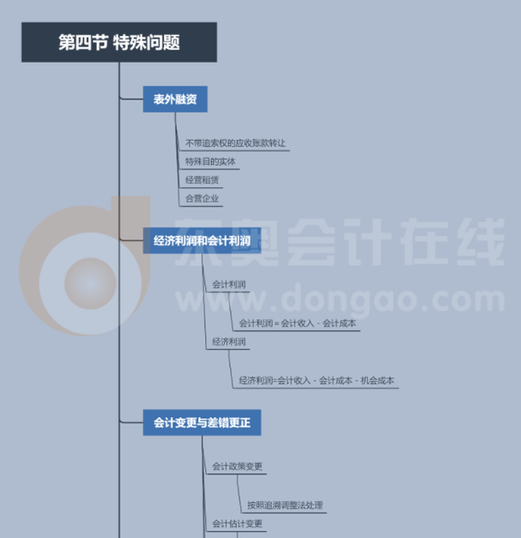 CMA P2第一章第四節(jié)思維導(dǎo)圖