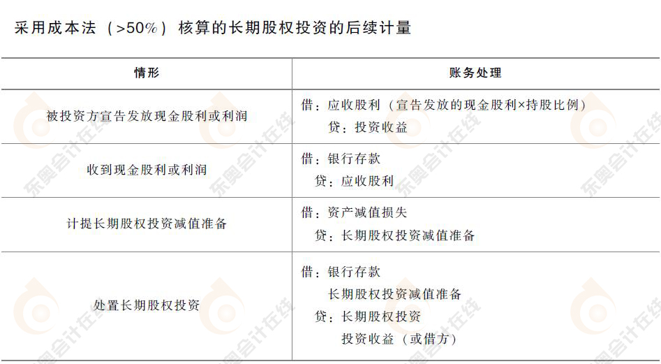 初級會計成本法核算長期股權(quán)投資后續(xù)計量會計分錄