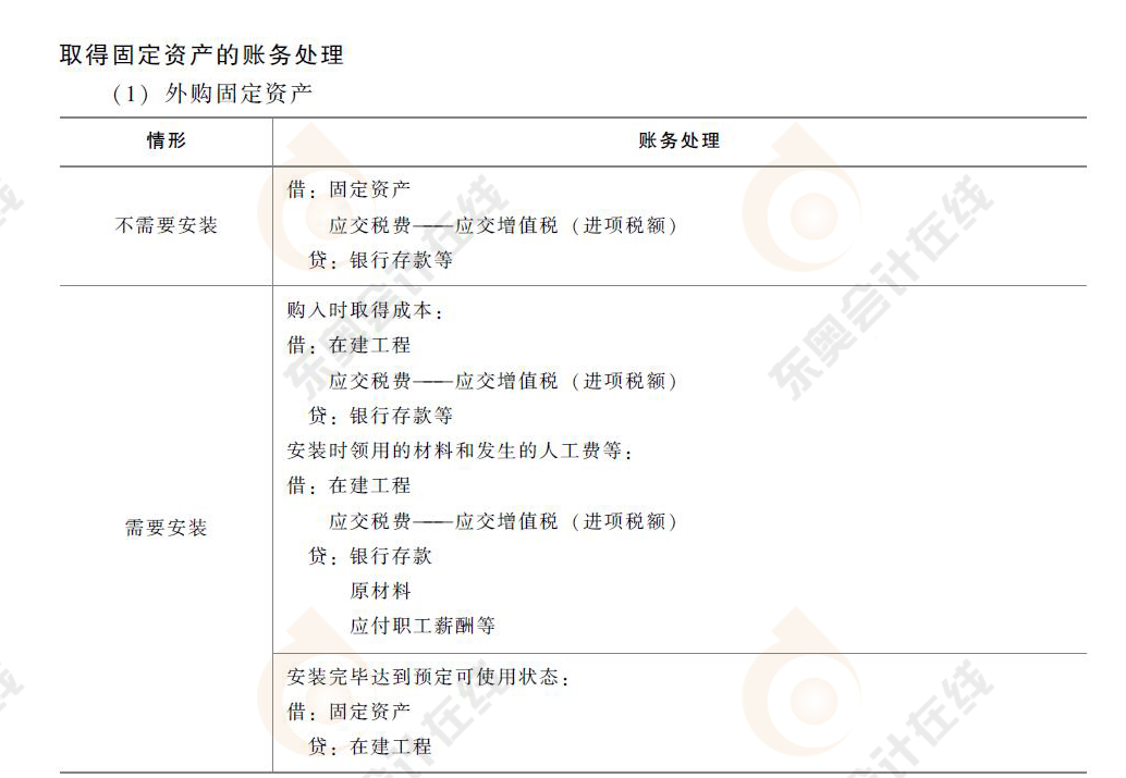 初級會計取得固定資產(chǎn)的會計分錄