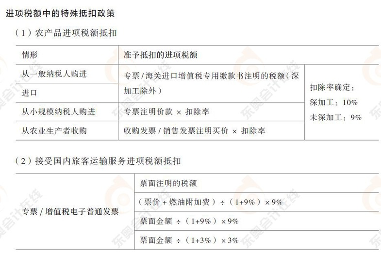 進(jìn)項(xiàng)稅額中的特殊抵扣政策1