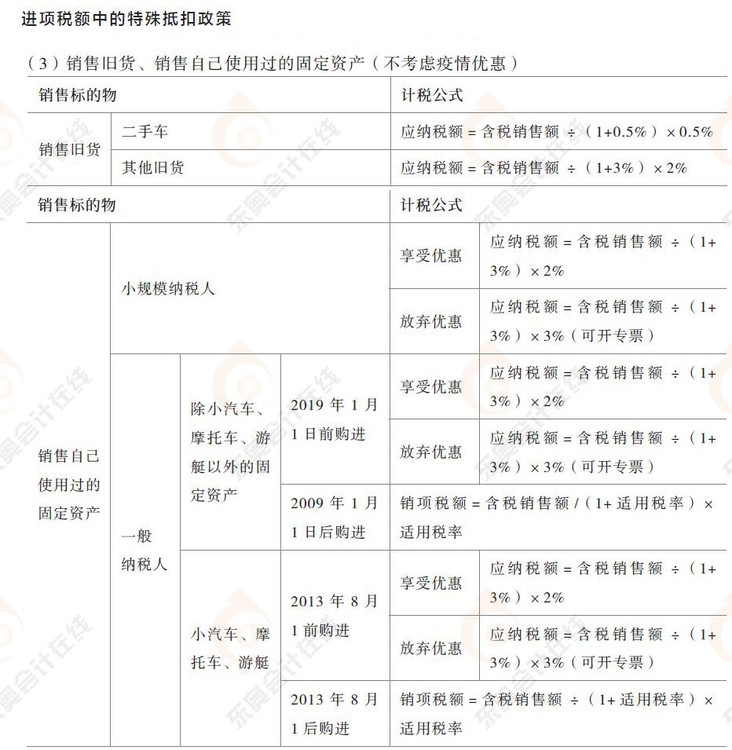 進(jìn)項(xiàng)稅額中的特殊抵扣政策2