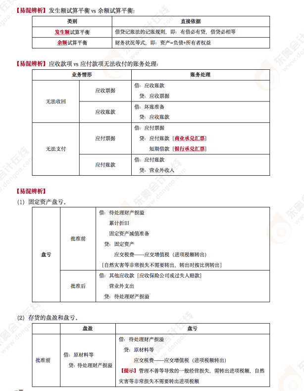 2022年《初級會計(jì)實(shí)務(wù)》第九場考后點(diǎn)評考點(diǎn)