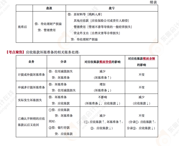 2022年《初級會計(jì)實(shí)務(wù)》第九場考后老師點(diǎn)評